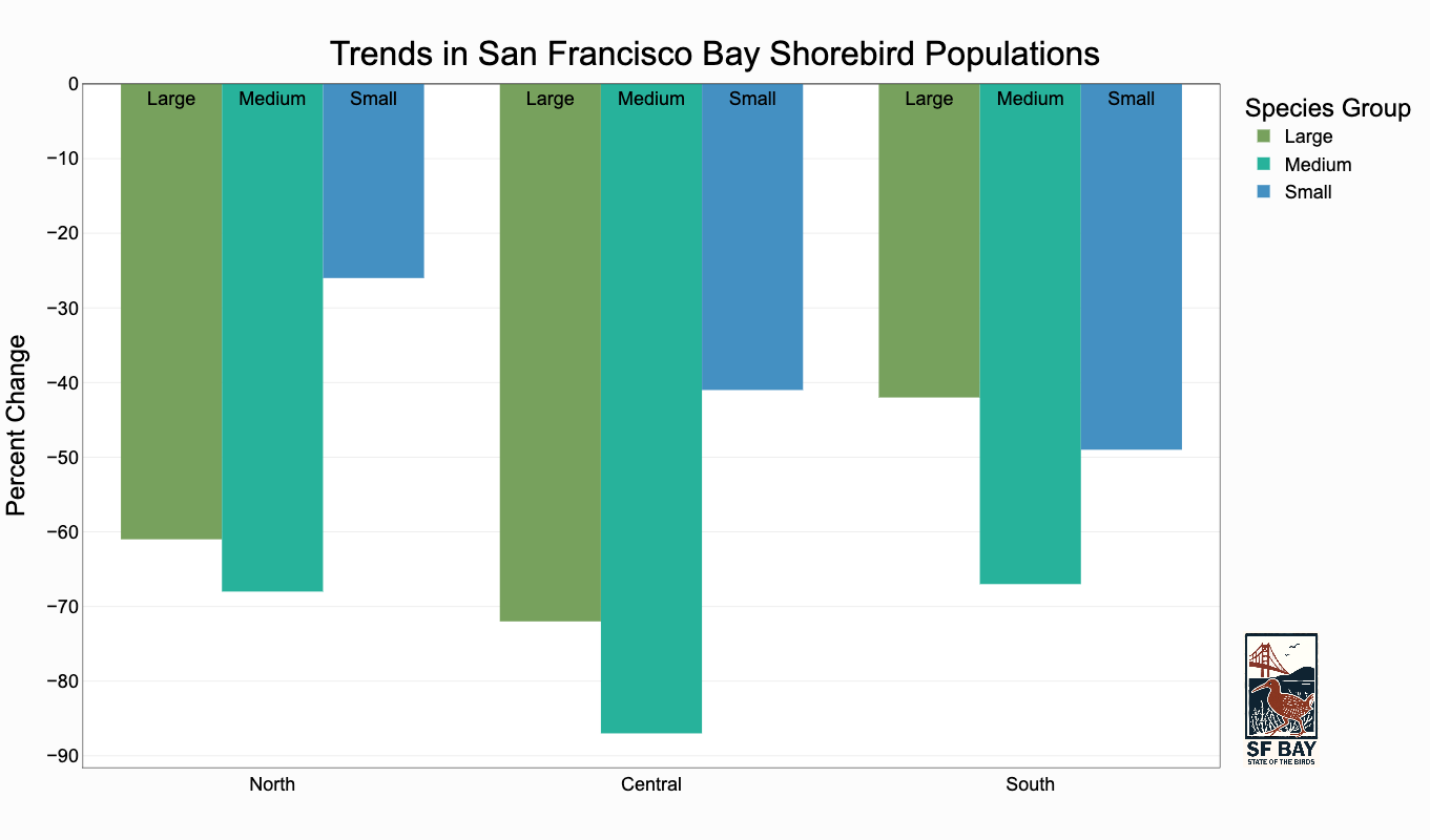 shorebirds_species-overview_region-all_version-vertical