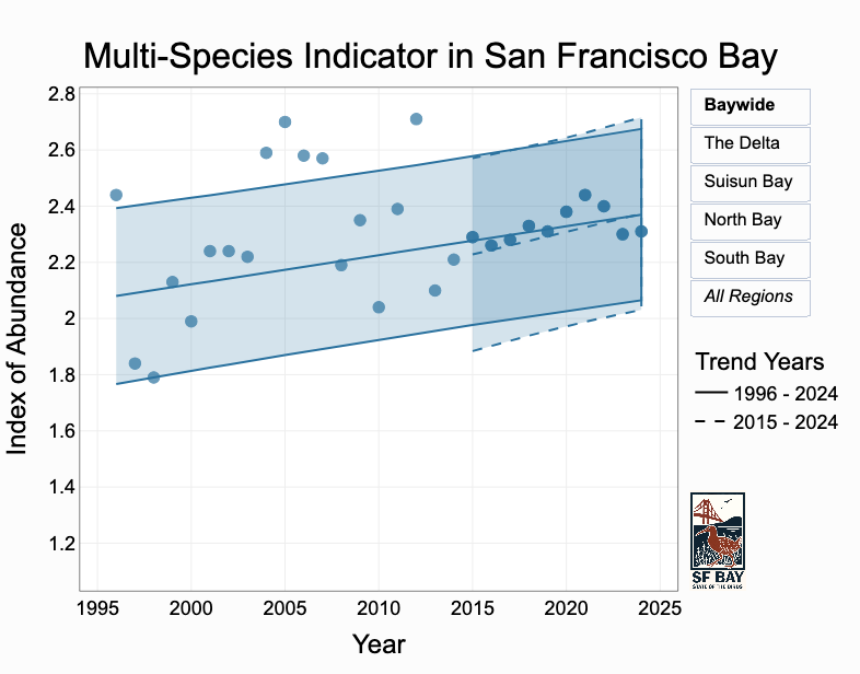 tidalmarsh_species-MULTI_region-all